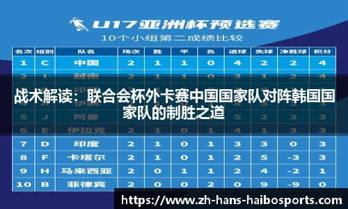 战术解读:联合会杯外卡赛中国国家队对阵韩国国家队的制胜之道