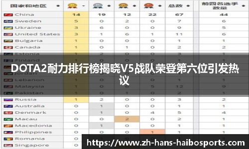 DOTA2耐力排行榜揭晓V5战队荣登第六位引发热议